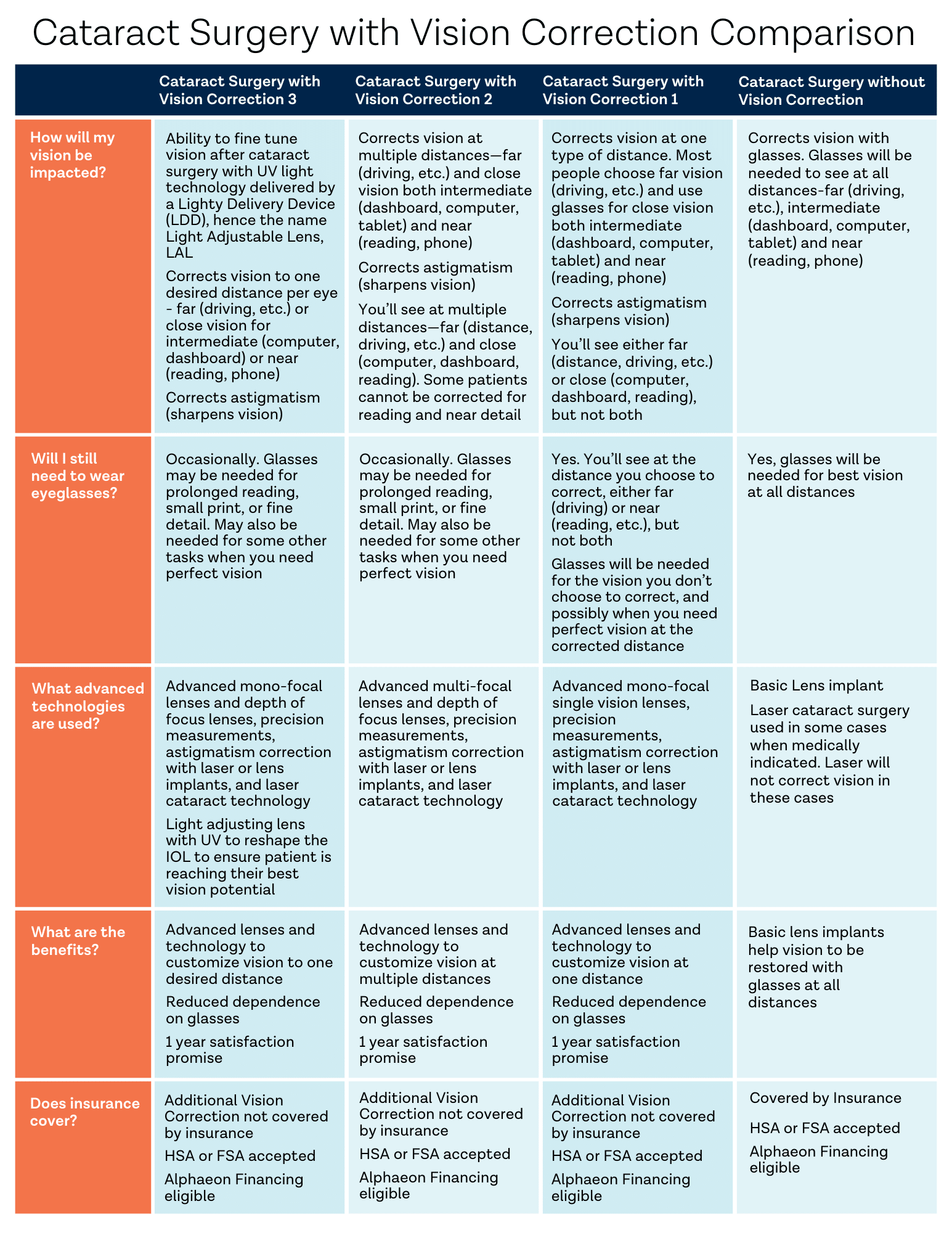Northwest Eye Surgeons Cataract Surgery Option Chart (Text)